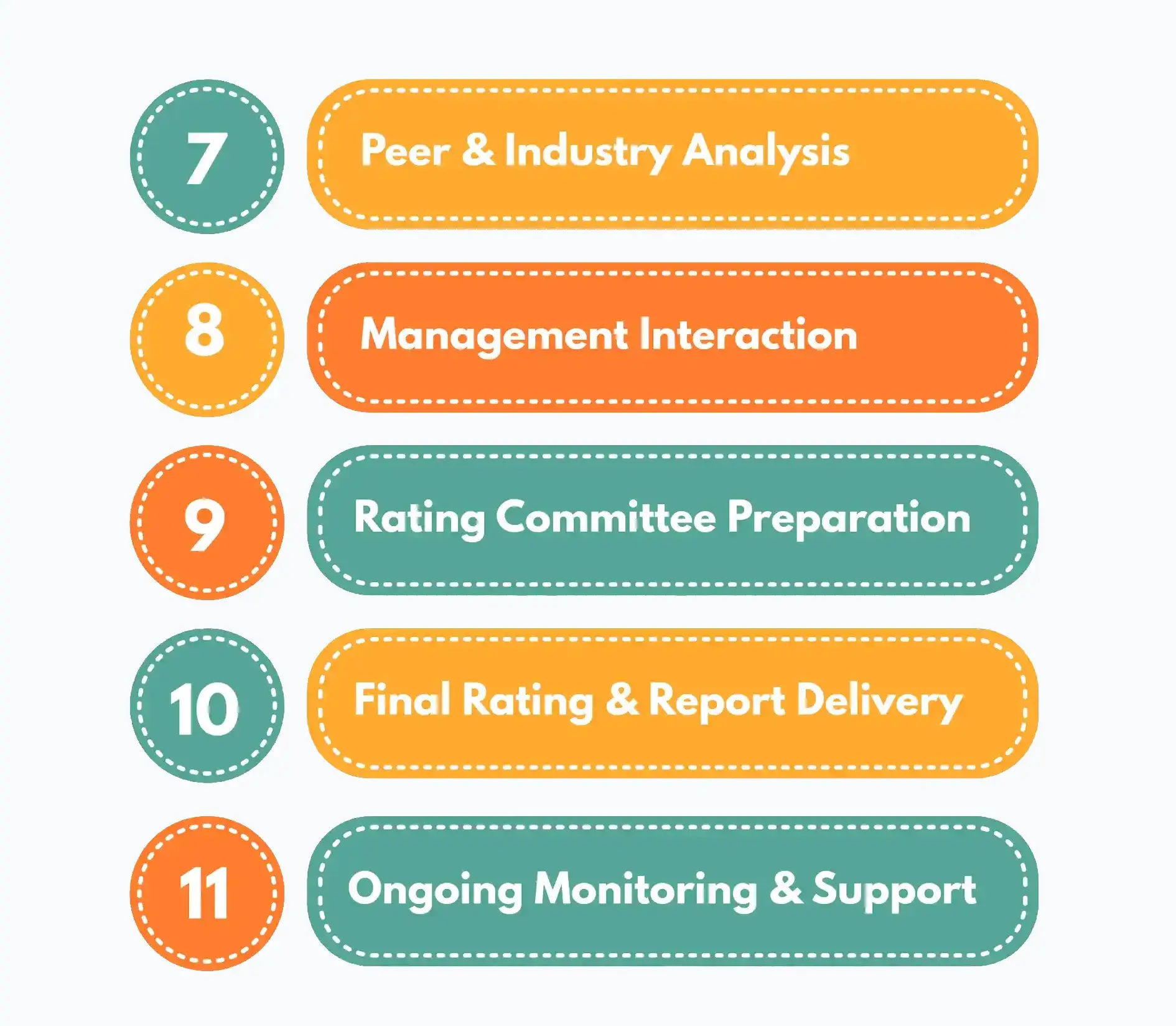 Step-by-Step Process second image