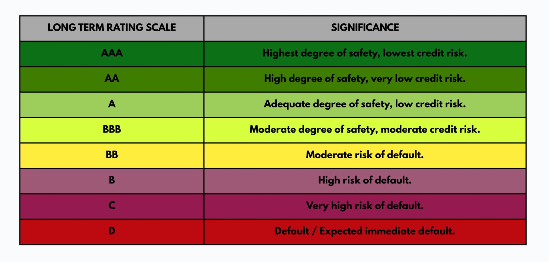 Registration Services